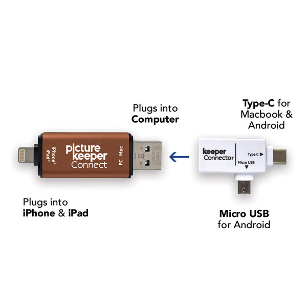 Classic Style Picture Keeper Connect 32GB Gift Bundle