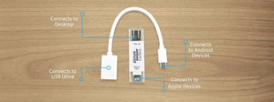 Picture Keeper Connect - Mobile Backup - PictureKeeper.com