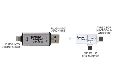 Picture Keeper Connect Original - PictureKeeper.com