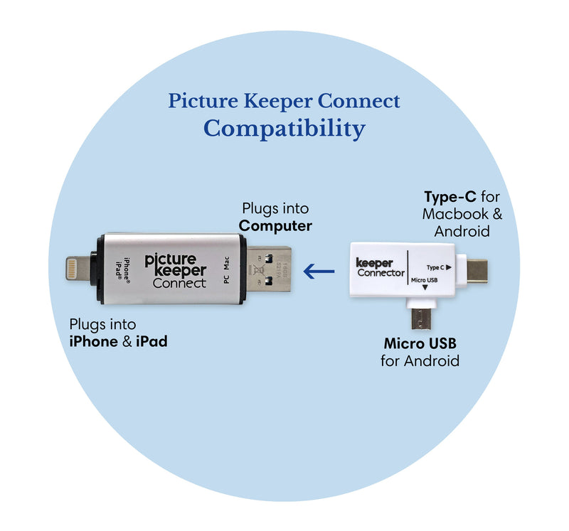 Keeper Connector 2-Pack - PictureKeeper.com