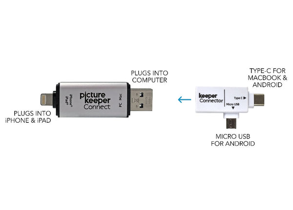 Picture Keeper Connect- Backup for Phones, Tablets & Computers - PictureKeeper.com